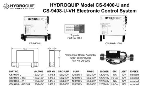 CS9709-US: Control System, (Kit), HydroQuip CS9709, Slide, 240V, 5.5kW, Pump1, Pump2 (1 or 2 Spd), Pump3 (1 Spd), Blower, Circ Pump Option, w/Molded Cords & HT-2-10 Spaside